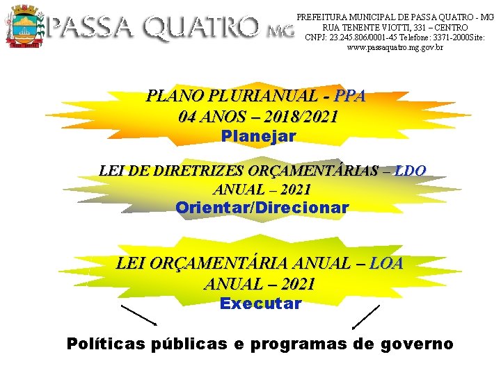 PREFEITURA MUNICIPAL DE PASSA QUATRO - MG RUA TENENTE VIOTTI, 331 – CENTRO CNPJ: