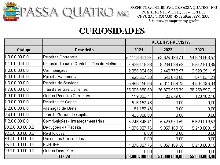 PREFEITURA MUNICIPAL DE PASSA QUATRO - MG RUA TENENTE VIOTTI, 331 – CENTRO CNPJ: