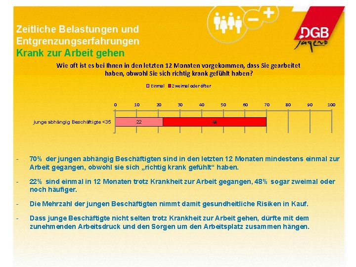 Zeitliche Belastungen und Entgrenzungserfahrungen Krank zur Arbeit gehen Wie oft ist es bei Ihnen