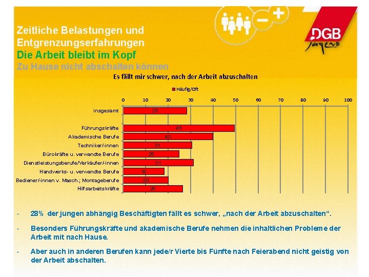 Zeitliche Belastungen und Entgrenzungserfahrungen Die Arbeit bleibt im Kopf Zu Hause nicht abschalten können