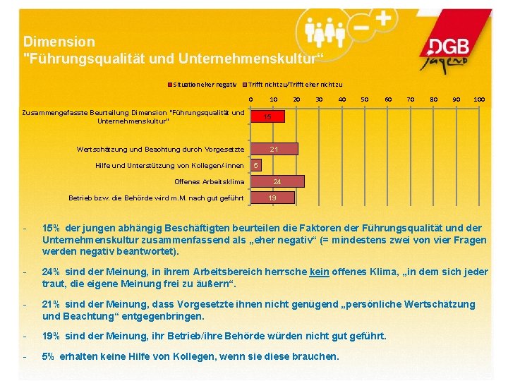 Dimension "Führungsqualität und Unternehmenskultur“ Situation eher negativ Trifft nicht zu/Trifft eher nicht zu 0