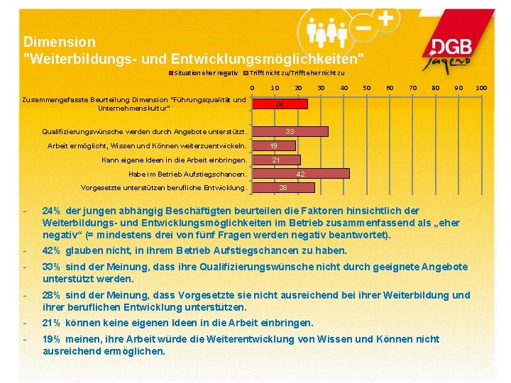 Dimension "Weiterbildungs- und Entwicklungsmöglichkeiten" Situation eher negativ Trifft nicht zu/Trifft eher nicht zu 0