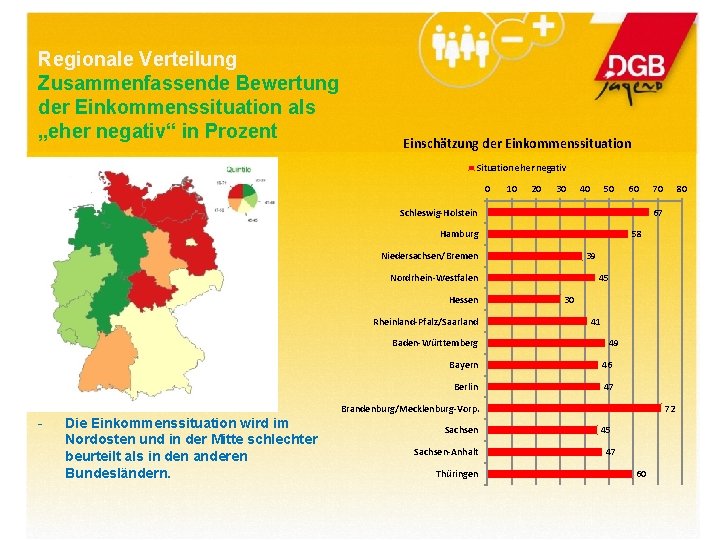 Regionale Verteilung Zusammenfassende Bewertung der Einkommenssituation als „eher negativ“ in Prozent Einschätzung der Einkommenssituation