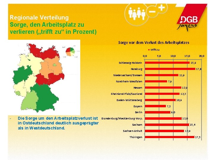 Regionale Verteilung Sorge, den Arbeitsplatz zu verlieren („trifft zu“ in Prozent) Sorge vor dem