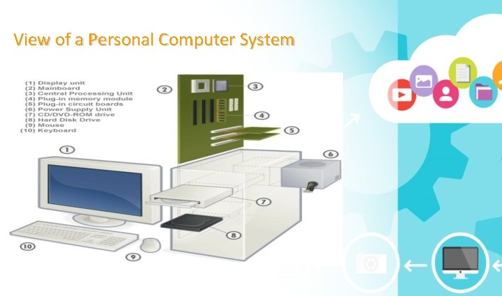 View of a Personal Computer System 