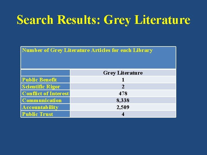 Search Results: Grey Literature Number of Grey Literature Articles for each Library Public Benefit Search Results: Grey Literature Number of Grey Literature Articles for each Library Public Benefit