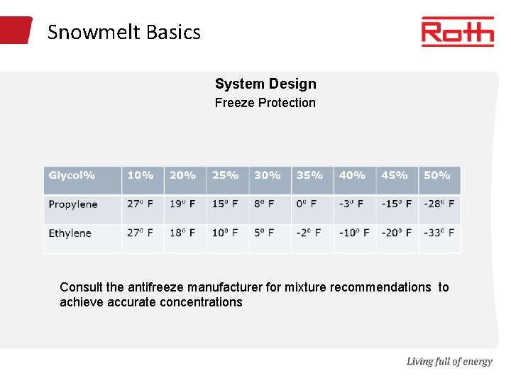 Snowmelt Basics System Design Freeze Protection Consult the antifreeze manufacturer for mixture recommendations to