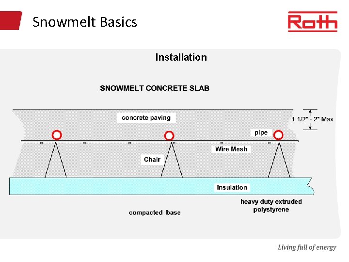 Snowmelt Basics Installation 