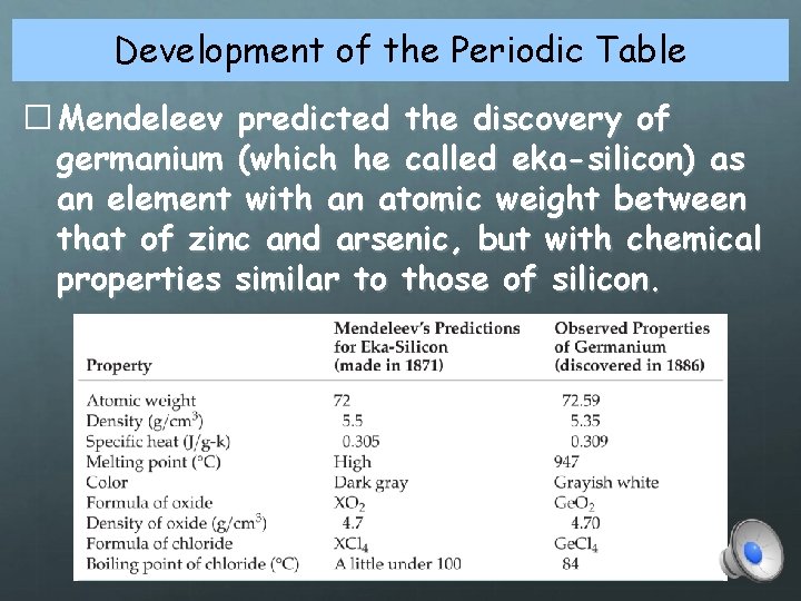 Development of the Periodic Table � Mendeleev predicted the discovery of germanium (which he