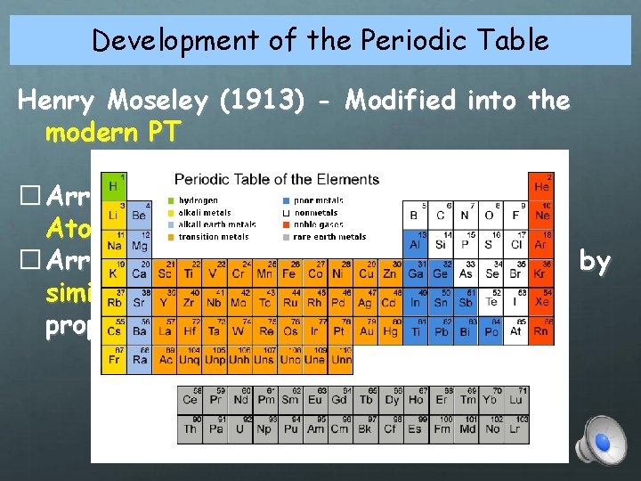 Development of the Periodic Table Henry Moseley (1913) - Modified into the modern PT