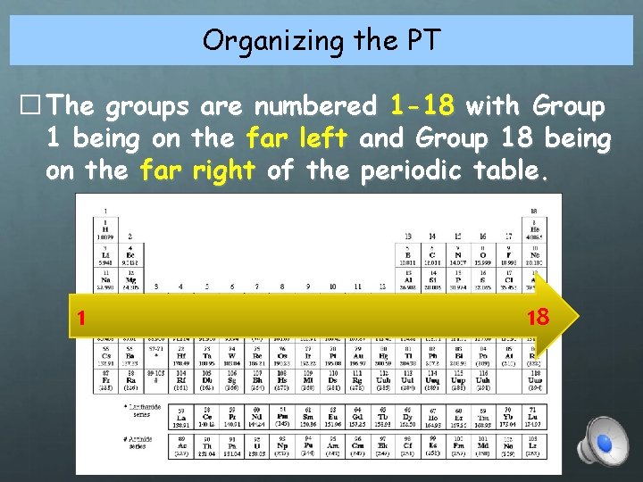 Organizing the PT � The groups are numbered 1 -18 with Group 1 being