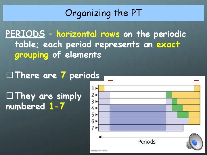 Organizing the PT PERIODS – horizontal rows on the periodic table; each period represents