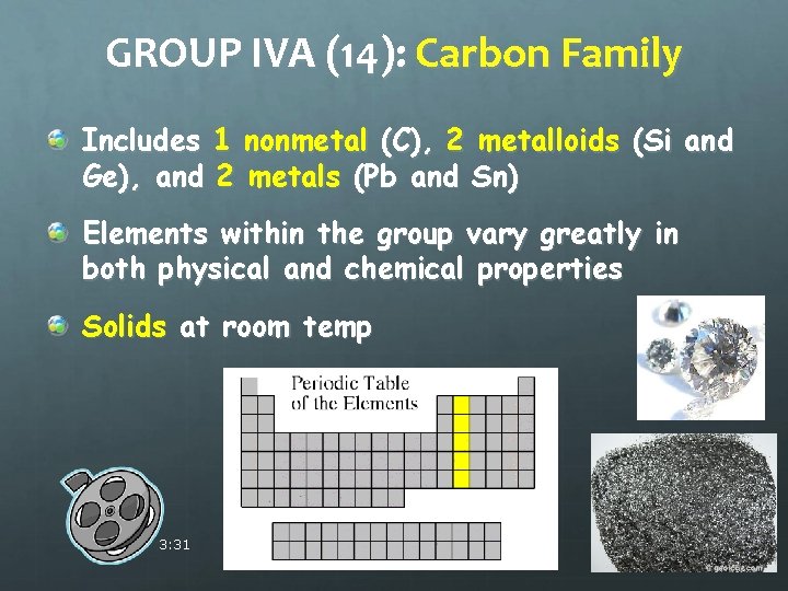GROUP IVA (14): Carbon Family Includes 1 nonmetal (C), 2 metalloids (Si and Ge),
