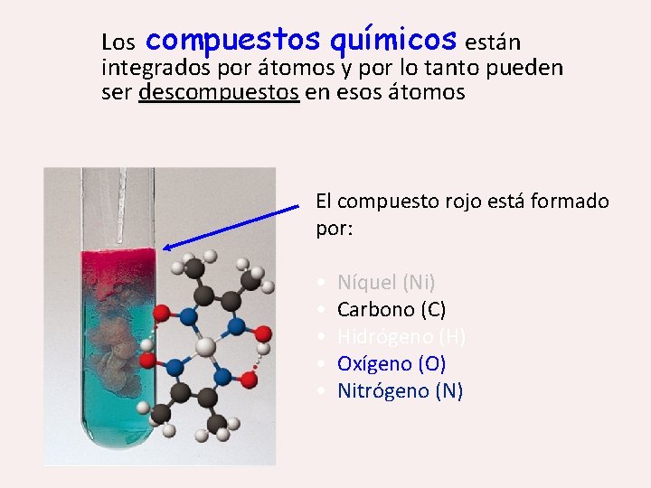 Los compuestos químicos están integrados por átomos y por lo tanto pueden ser descompuestos