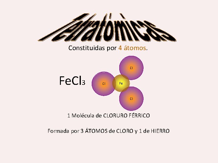 Constituidas por 4 átomos Cl Fe. Cl 3 Cl Fe Cl 1 Molécula de