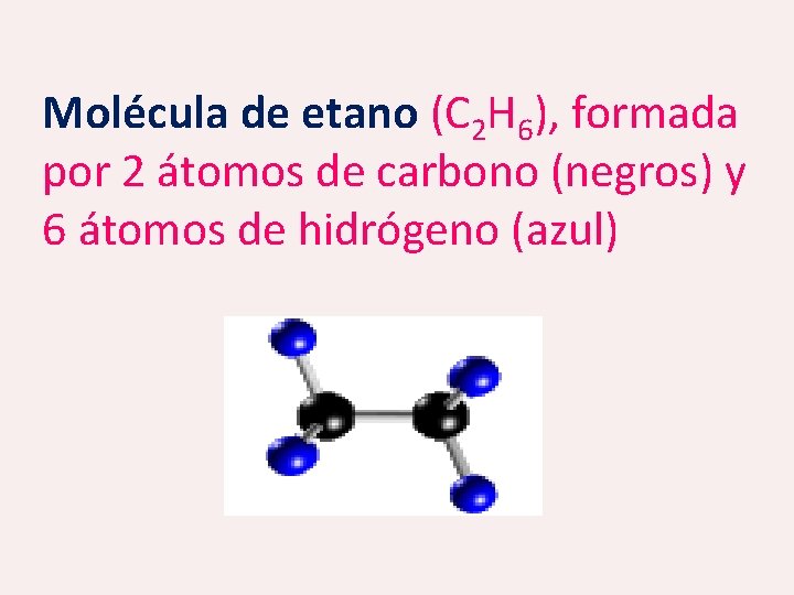 Molécula de etano (C 2 H 6), formada por 2 átomos de carbono (negros)
