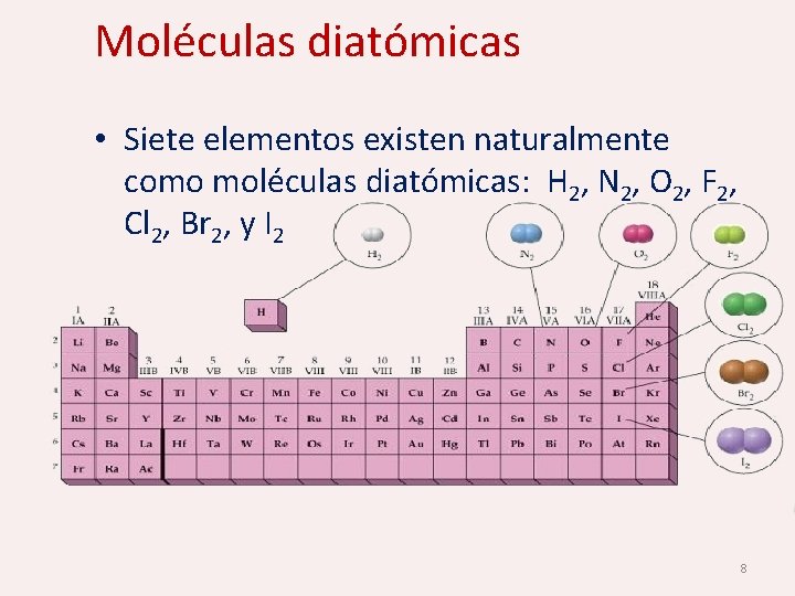 Moléculas diatómicas • Siete elementos existen naturalmente como moléculas diatómicas: H 2, N 2,