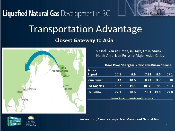 Liquefied Natural Gas Development in B. C. Transportation Advantage Closest Gateway to Asia Vessel