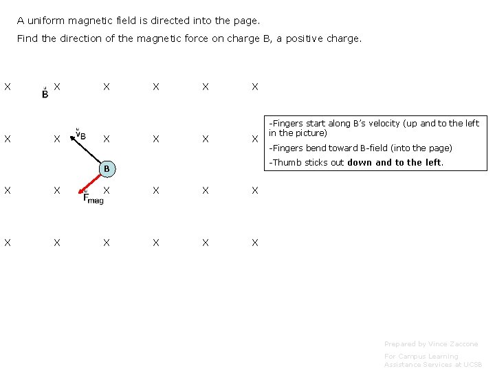 A uniform magnetic field is directed into the page. Find the direction of the