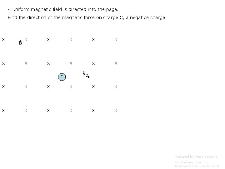 A uniform magnetic field is directed into the page. Find the direction of the