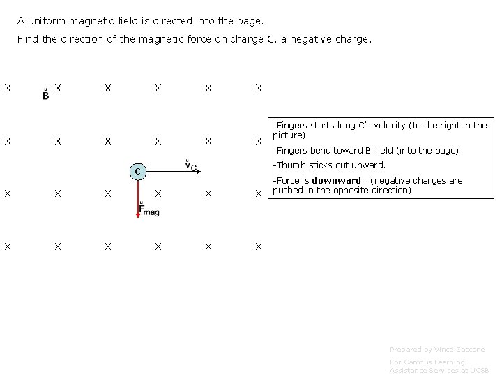 A uniform magnetic field is directed into the page. Find the direction of the
