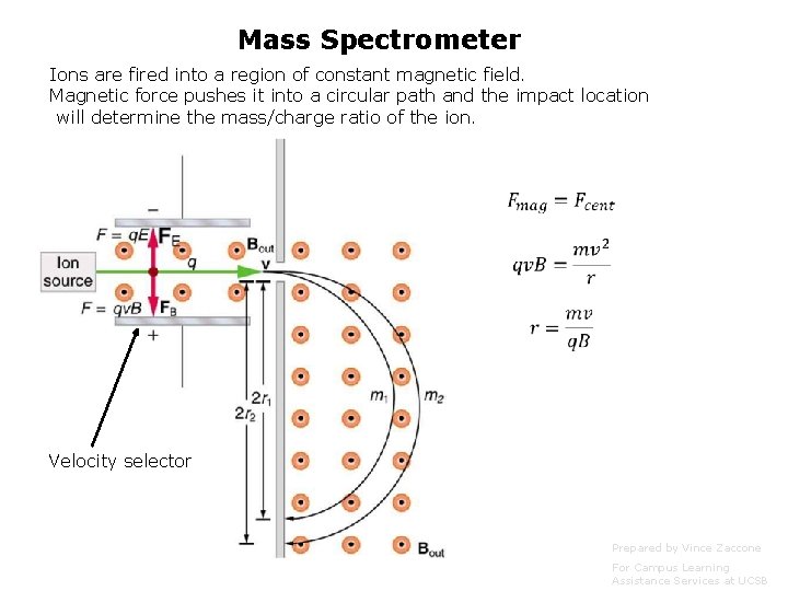 Mass Spectrometer Ions are fired into a region of constant magnetic field. Magnetic force