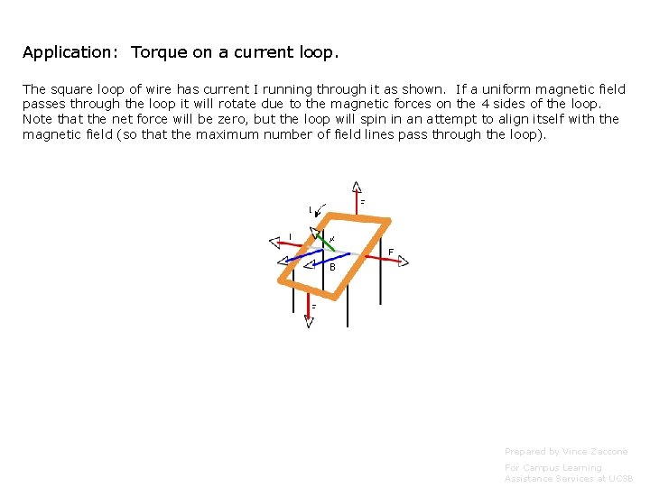 Application: Torque on a current loop. The square loop of wire has current I