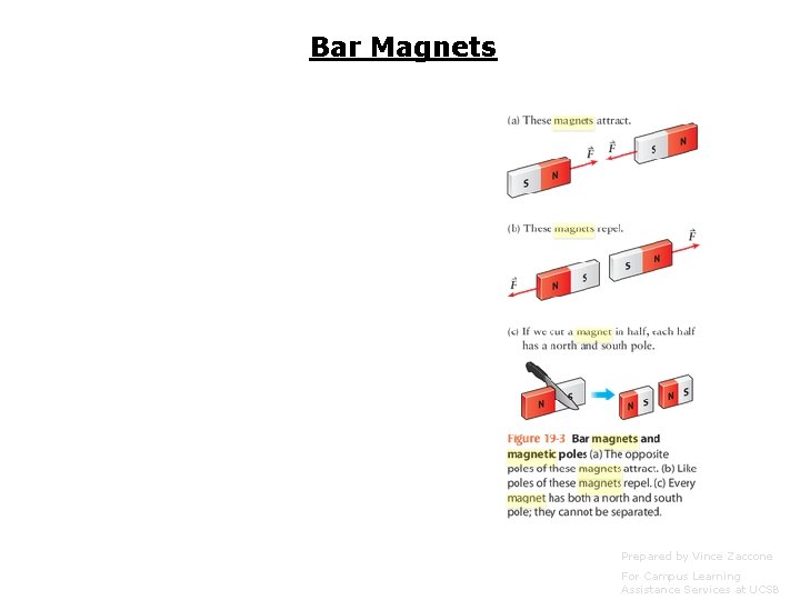 Bar Magnets Prepared by Vince Zaccone For Campus Learning Assistance Services at UCSB 