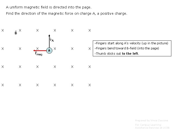 A uniform magnetic field is directed into the page. Find the direction of the