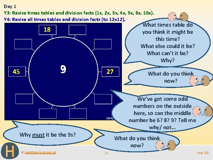 Day 1 Y 3: Revise times tables and division facts (1 x, 2 x,