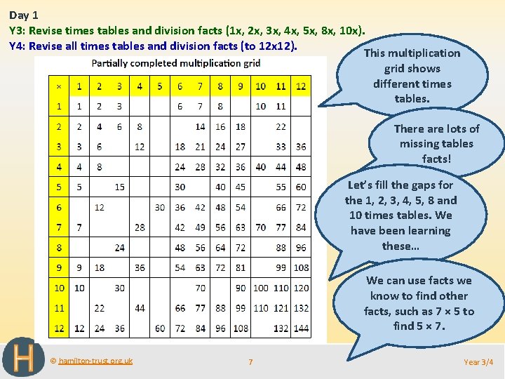 Day 1 Y 3: Revise times tables and division facts (1 x, 2 x,