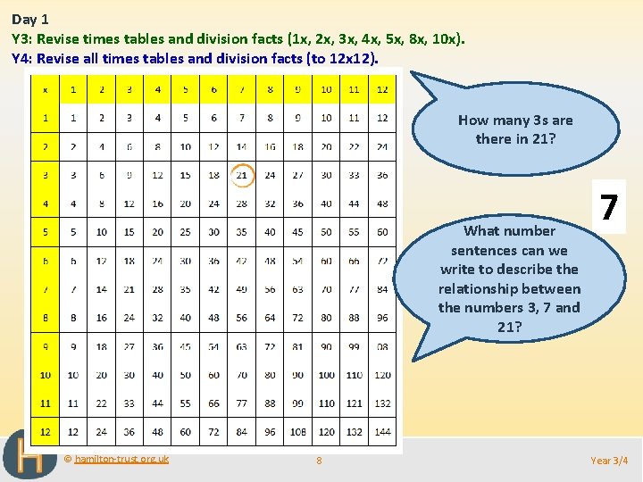 Day 1 Y 3: Revise times tables and division facts (1 x, 2 x,