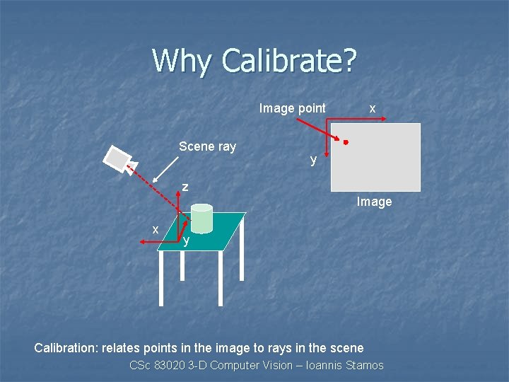 Why Calibrate? Image point Scene ray x y z Image x y Calibration: relates