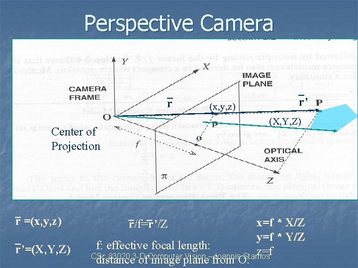 Perspective Camera r r’=(X, Y, Z) r’ (X, Y, Z) Center of Projection r