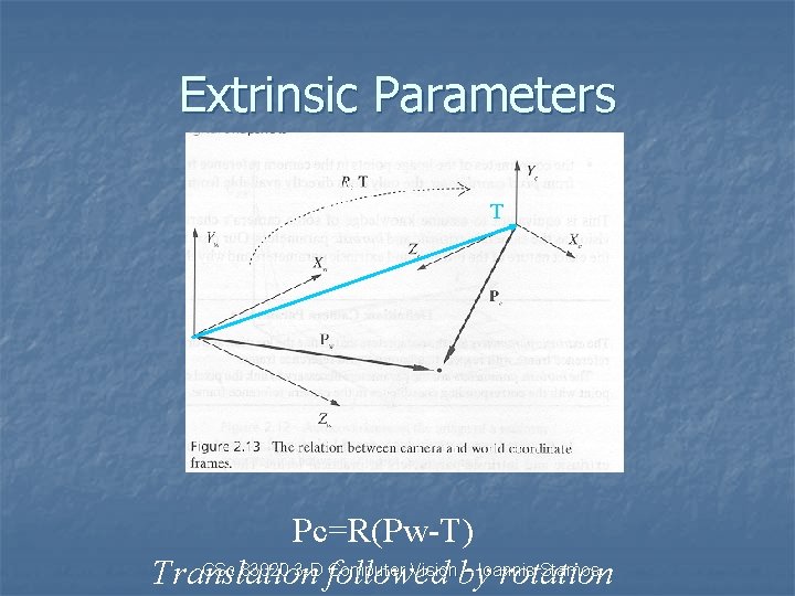 Extrinsic Parameters T Pc=R(Pw-T) CSc 83020 3 -D followed Computer Visionby – Ioannis Stamos