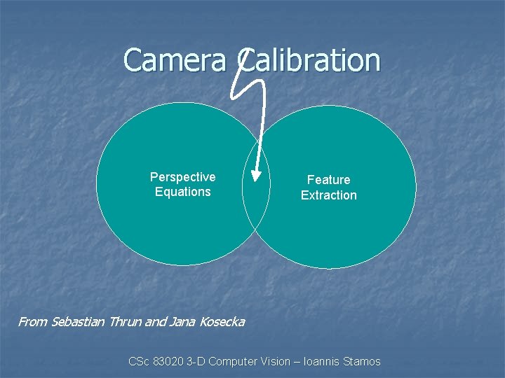 Camera Calibration Perspective Equations Feature Extraction From Sebastian Thrun and Jana Kosecka CSc 83020