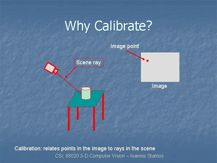 Why Calibrate? Image point Scene ray Image Calibration: relates points in the image to