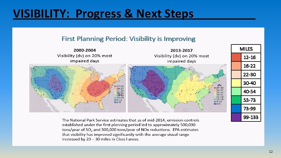 VISIBILITY: Progress & Next Steps MILES 12 -16 16 -22 22 -30 30 -40