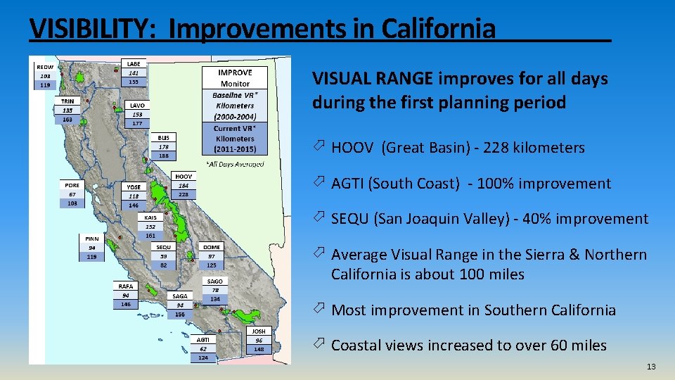 VISIBILITY: Improvements in California VISUAL RANGE improves for all days during the first planning