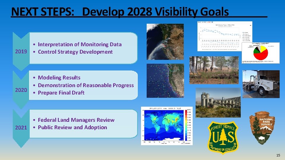 NEXT STEPS: Develop 2028 Visibility Goals • Interpretation of Monitoring Data 2019 • Control