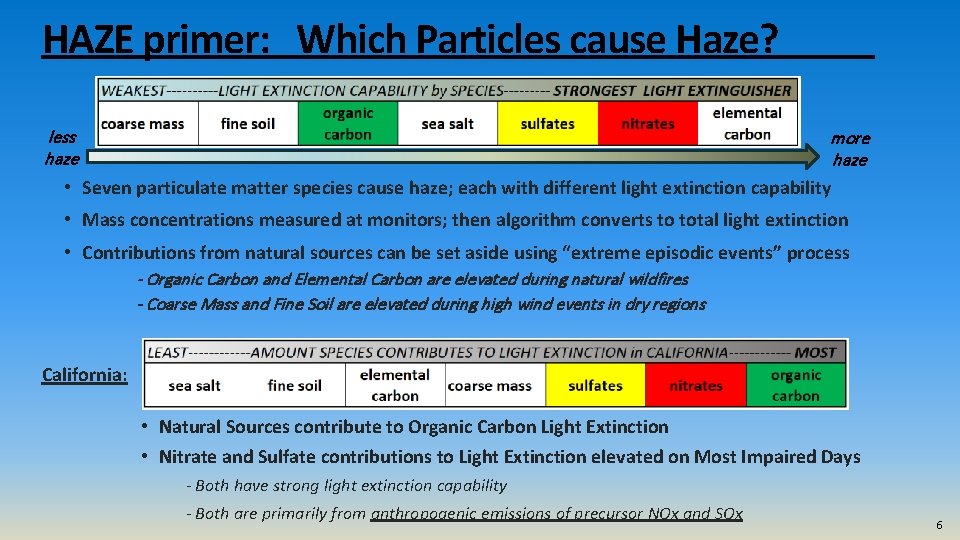 HAZE primer: Which Particles cause Haze? less haze more haze • Seven particulate matter