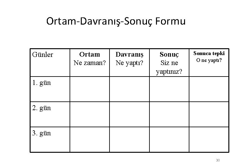 Ortam-Davranış-Sonuç Formu Günler Ortam Ne zaman? Davranış Ne yaptı? Sonuç Siz ne yaptınız? Sonuca