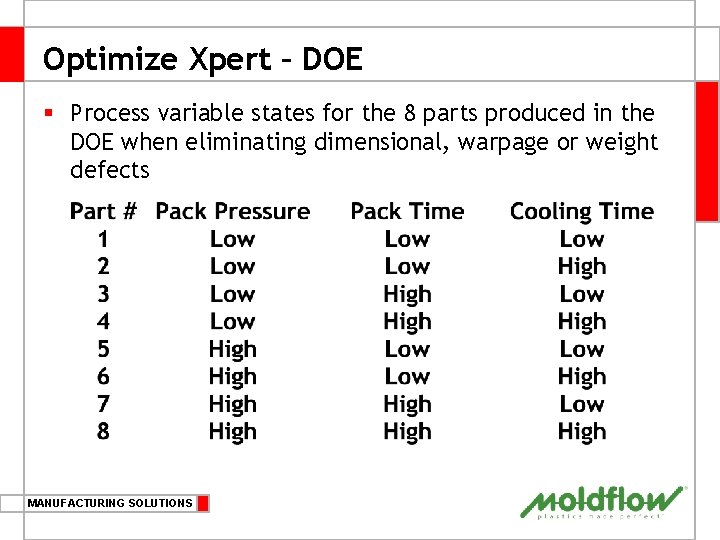 Optimize Xpert – DOE § Process variable states for the 8 parts produced in