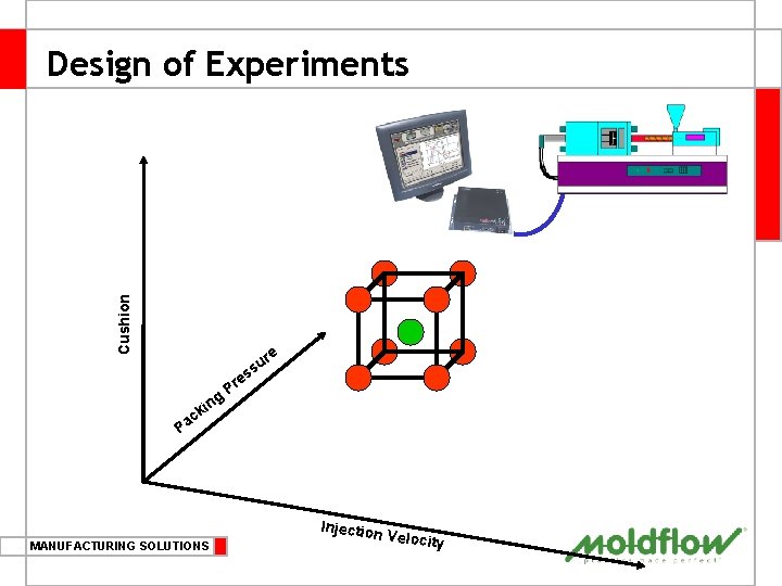 Cushion Design of Experiments c Pa n ki MANUFACTURING SOLUTIONS g Pr r su