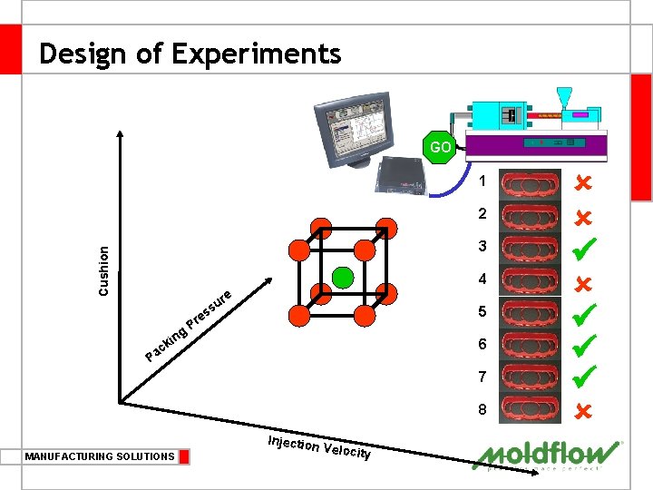 Design of Experiments GO 1 2 Cushion 3 4 ng Pr r su e