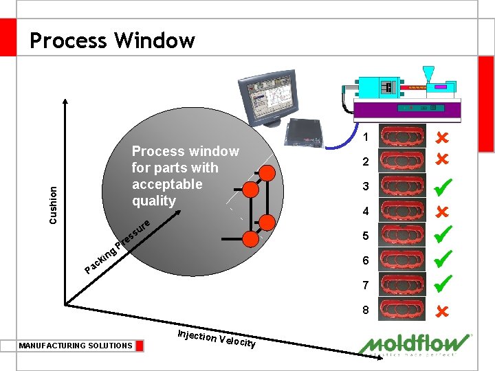 Process Window 1 Cushion Process window for parts with acceptable quality ss i k