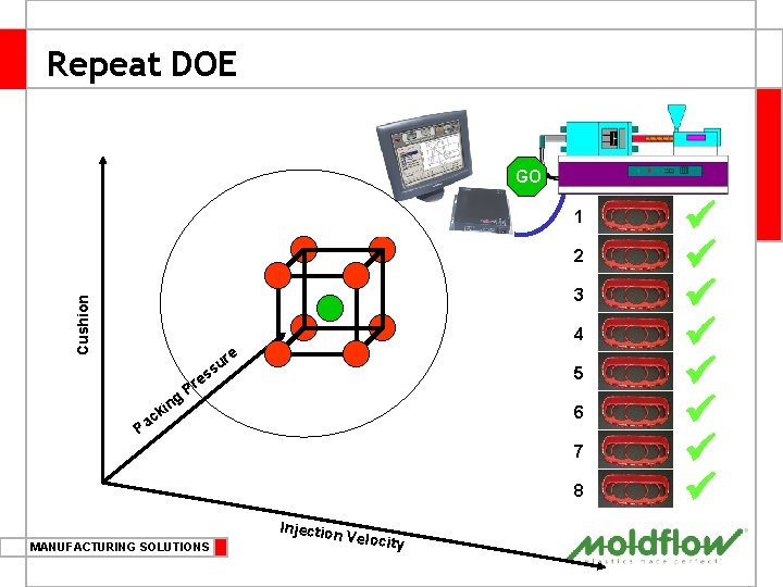 Repeat DOE GO 1 2 Cushion 3 4 c Pa n ki g Pr