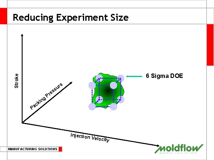 Reducing Experiment Size Stroke 6 Sigma DOE re u ss e ng i k