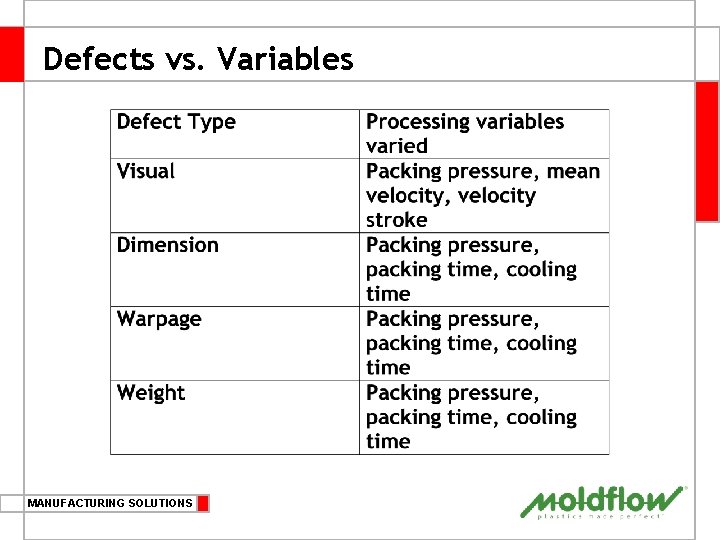 Defects vs. Variables MANUFACTURING SOLUTIONS 