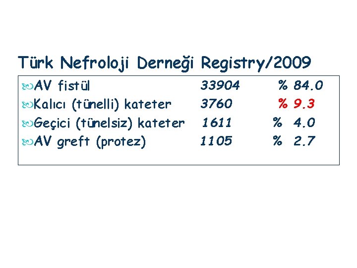 Türk Nefroloji Derneği Registry/2009 AV fistül Kalıcı (tünelli) kateter Geçici (tünelsiz) kateter AV greft